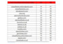 create top classified ads sites posting manually in USA